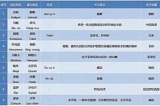 三分41中13！哈姆：总会遇到这样的夜晚 这周每天需要练空位三分